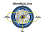 Figurati Magnetic Reusable Oil Filter- BLUE