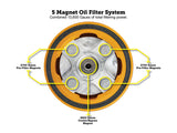 Figurati Magnetic Reusable Oil Filter- GOLD