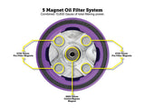 Figurati Magnetic Reusable Oil Filter- PURPLE
