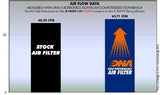 DNA Air Filter : To Suit Yamaha XVS650 - Bobber Daves Custom Cycles